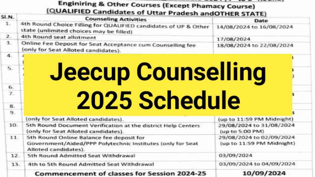 Jeecup counselling 2025